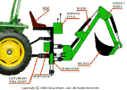 Backhoe Schematics