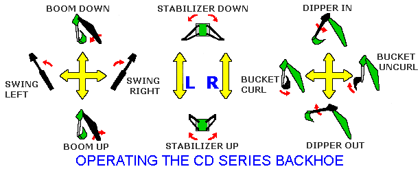 Operating the CD Series Backhoe